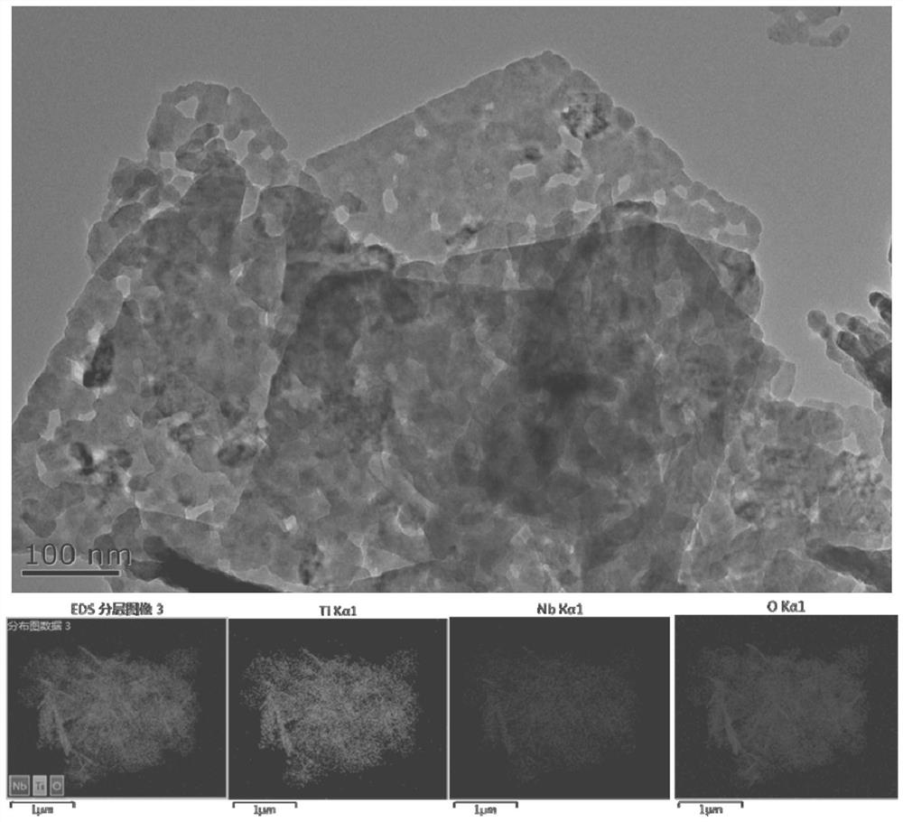 A kind of porous sheet tinb for negative electrode of lithium ion battery  <sub>2</sub> o  <sub>7</sub> Preparation methods of nanocrystals