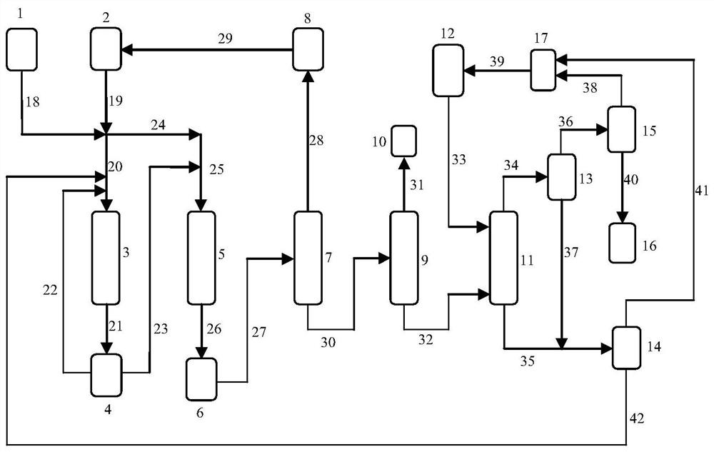 Method and system for preparing glycerol alkyl ether in two steps