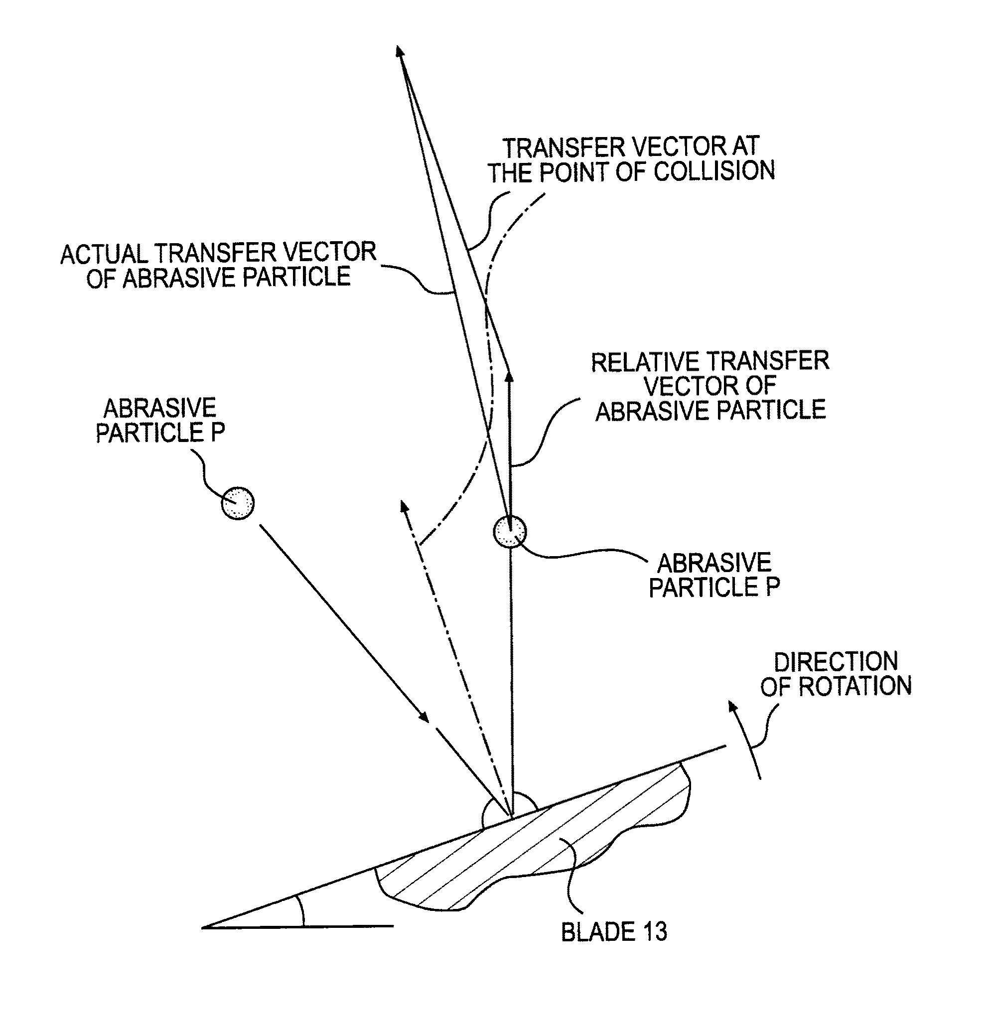 Method of estimating information on projection conditions by a projection machine and a device thereof