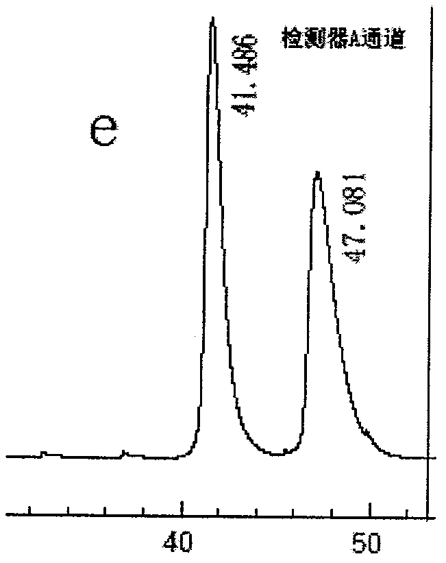 Preparation method of novel phenylalanine chiral chromatographic column stationary phase