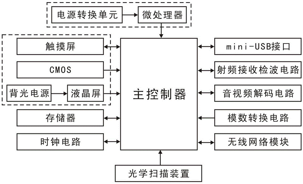 Simple radio frequency receiving detection circuit of real-time information publishing mobile phone