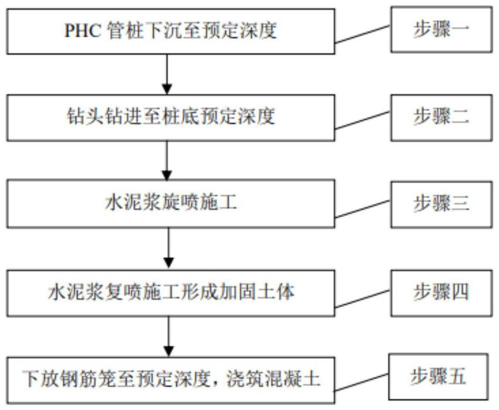 A construction method for enhancing the overall mechanical performance of PHC pipe piles