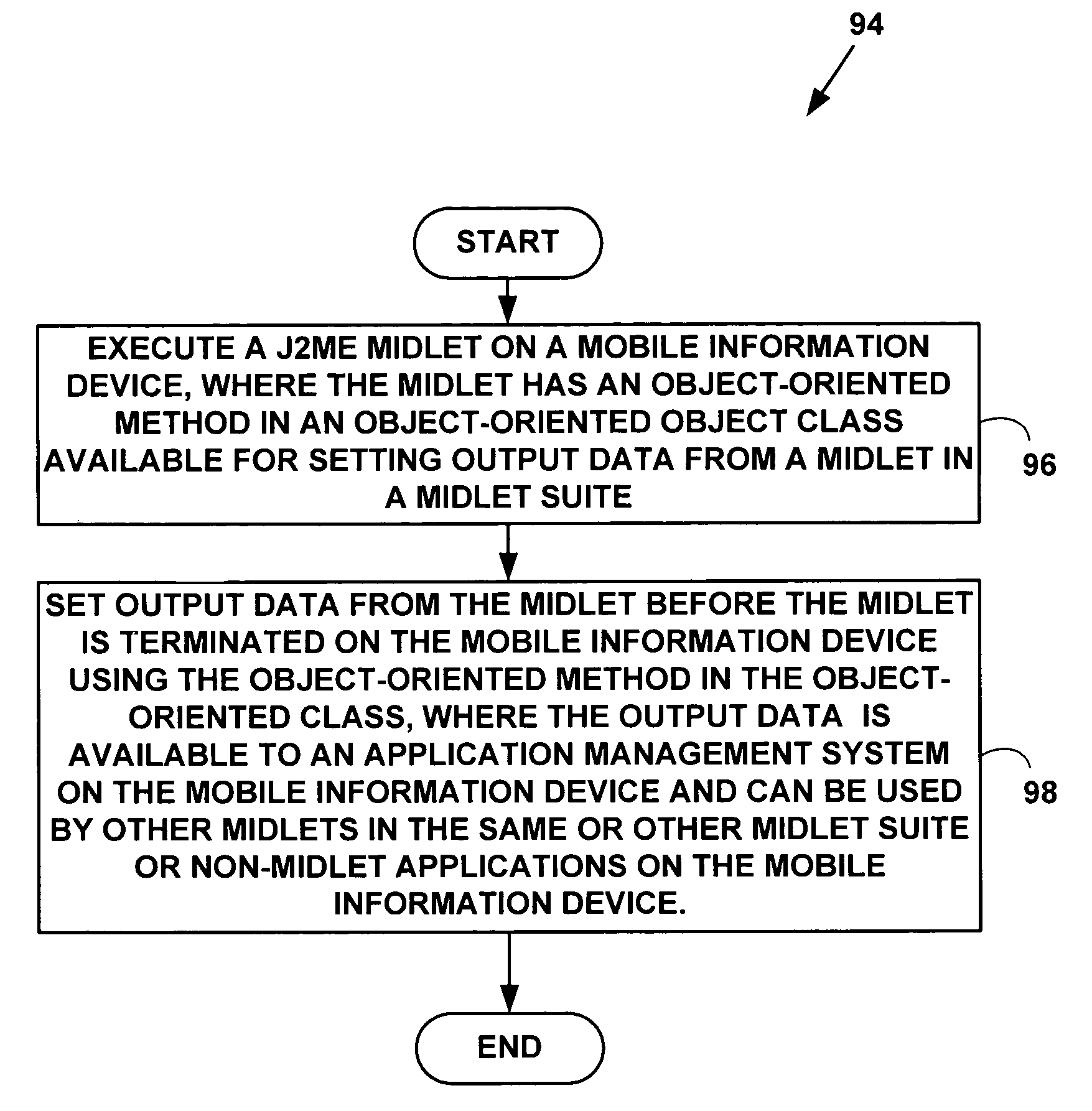 Method and system for push launching applications with context on a mobile device