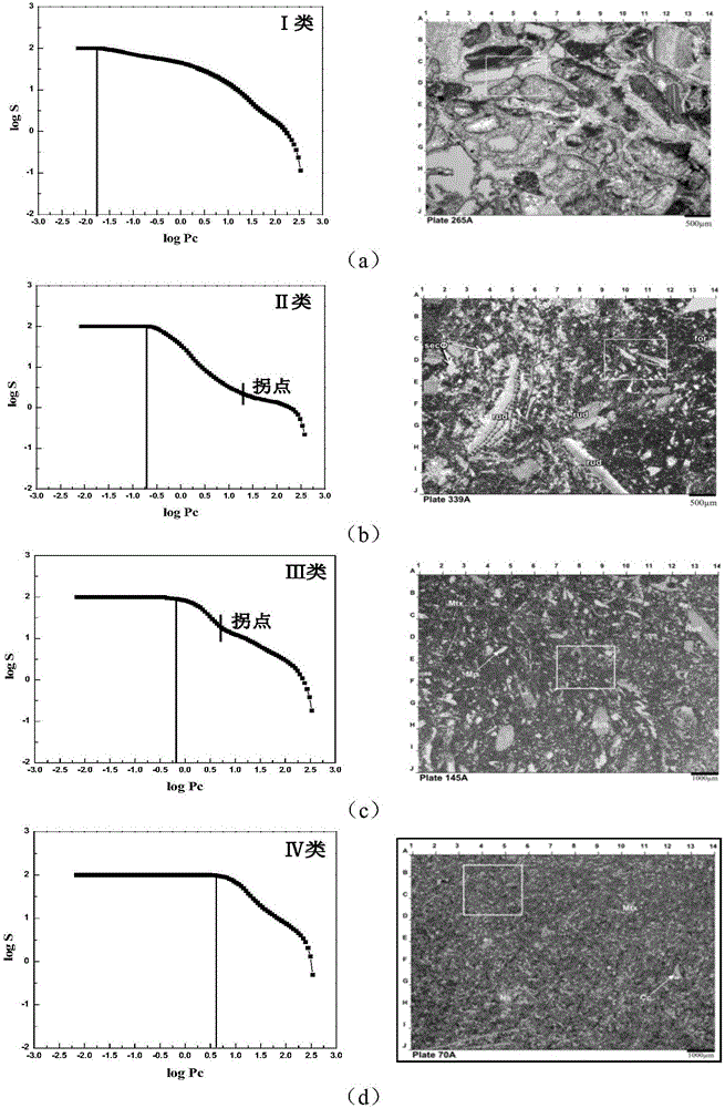 Method for classifying bioclastic limestone reservoir pore structures