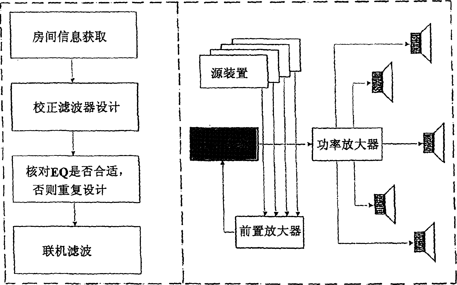 Method of digital equalisation of a sound from loudspeakers in rooms and use of the method