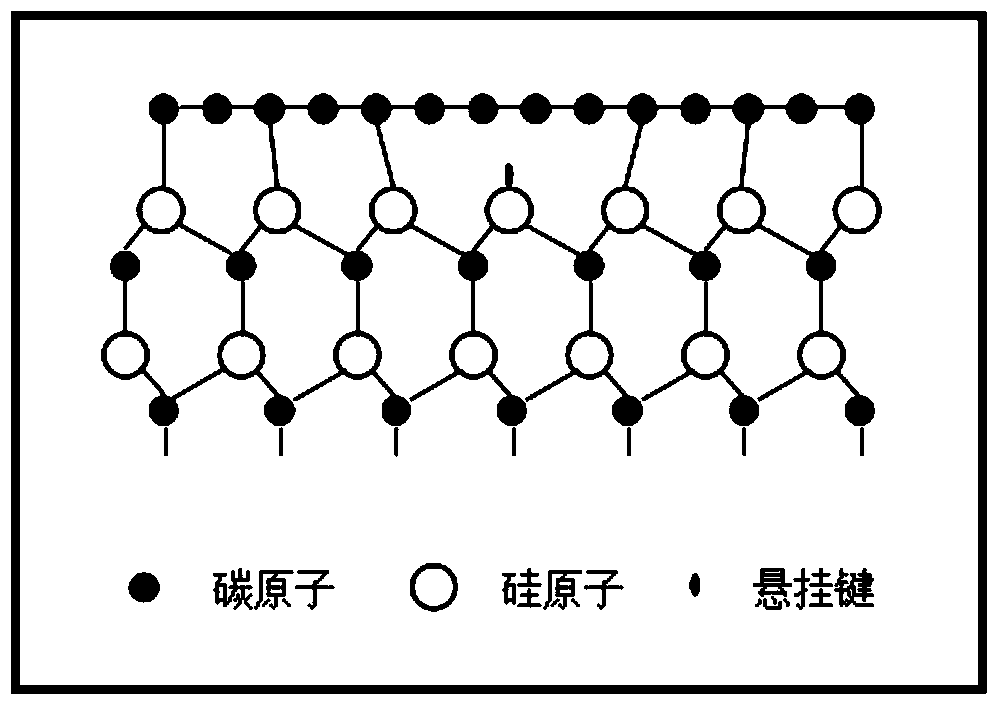 A method for preparing single-layer graphene without a buffer layer on a SIC substrate