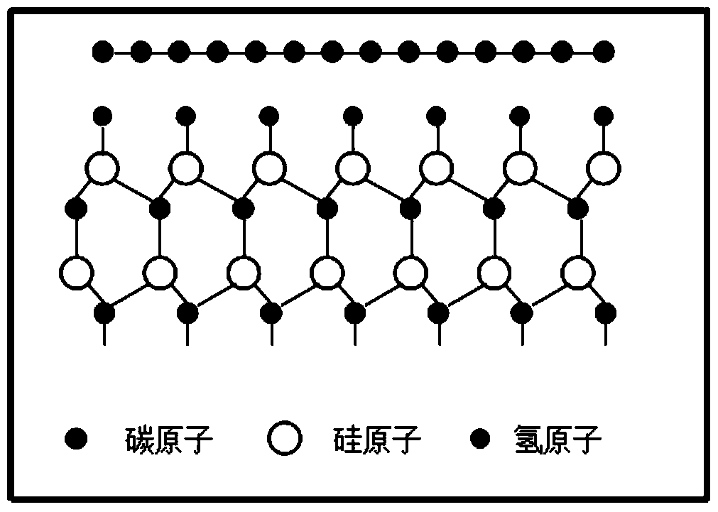 A method for preparing single-layer graphene without a buffer layer on a SIC substrate