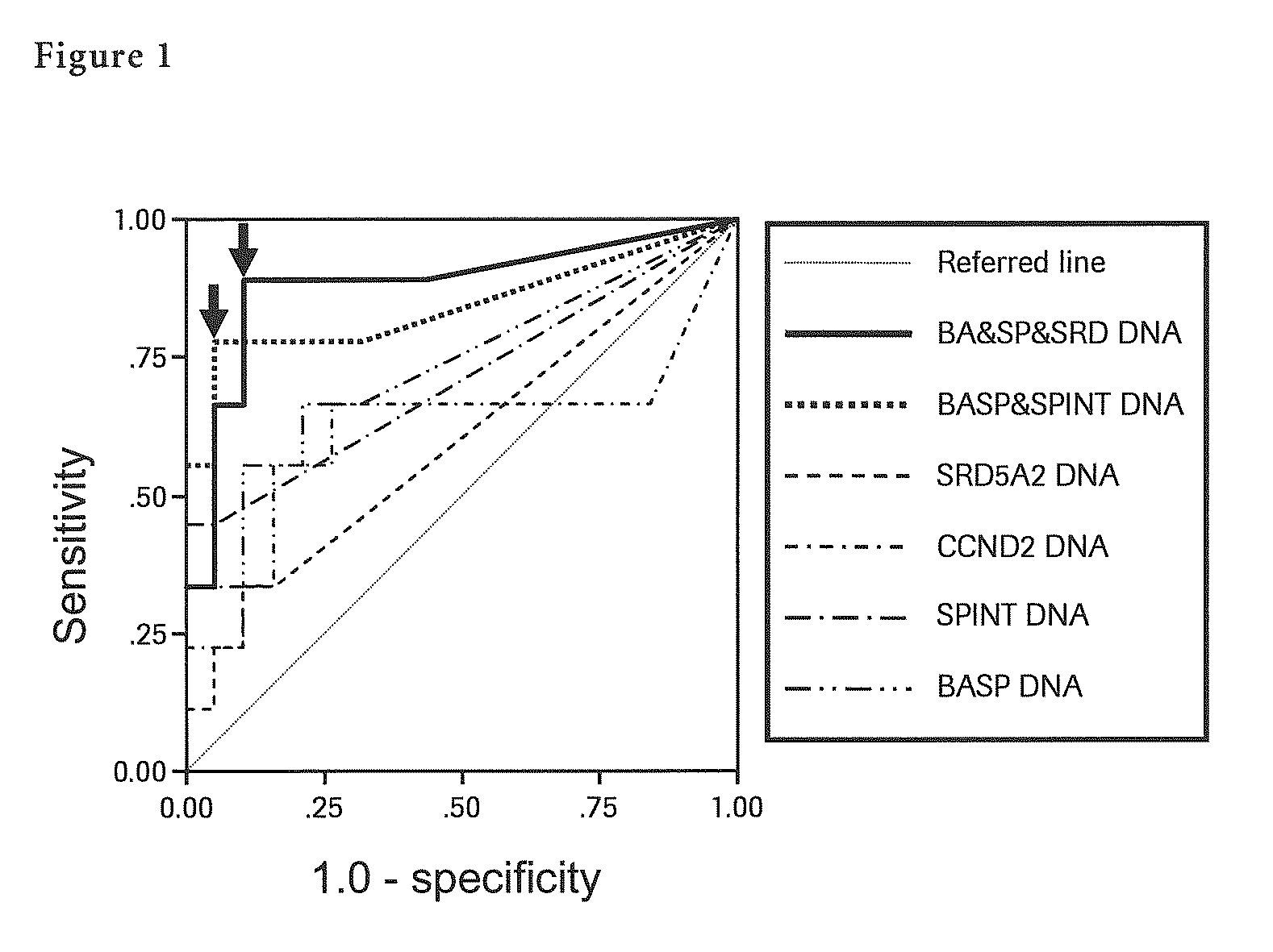 Liver cancer methods and compositions