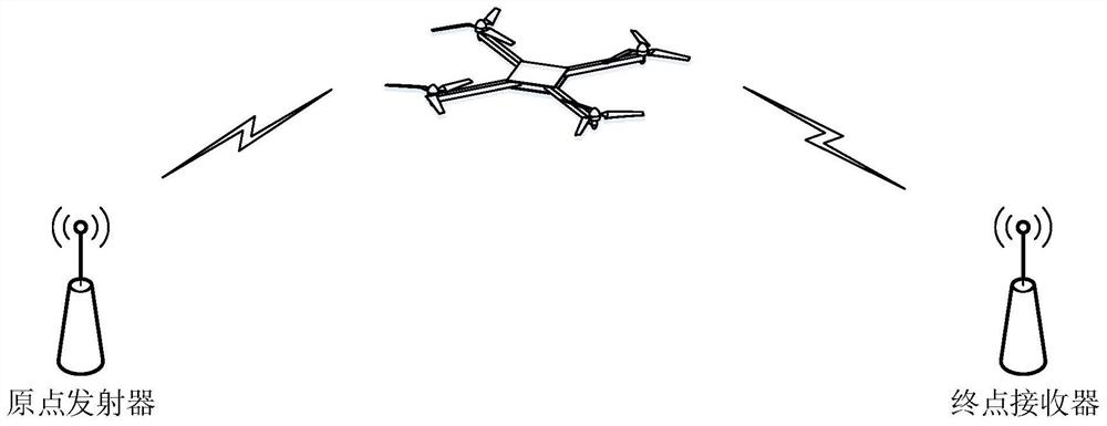 Communication method, device, unmanned aerial vehicle and system for coordinated transmission of information and energy