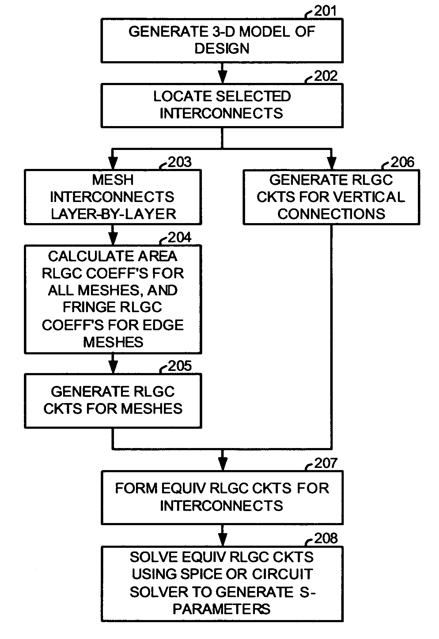 Fringe RLGC model for interconnect parasitic extraction