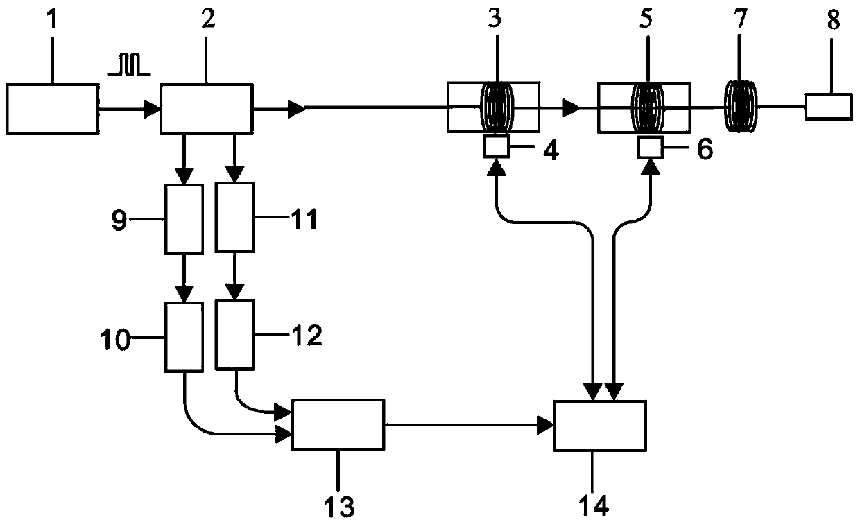 Self-calibration detection device and temperature demodulation method for optical fiber Raman temperature sensing system