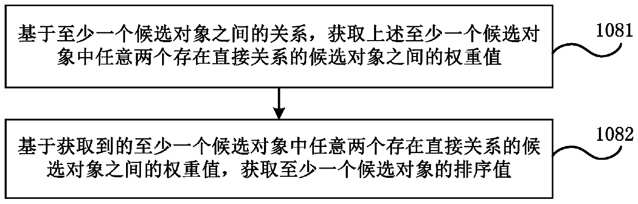 Information search method and device, electronic equipment and storage medium