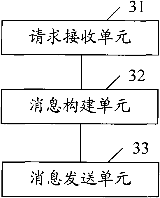 Method, device and system for awakening offline mobile terminal