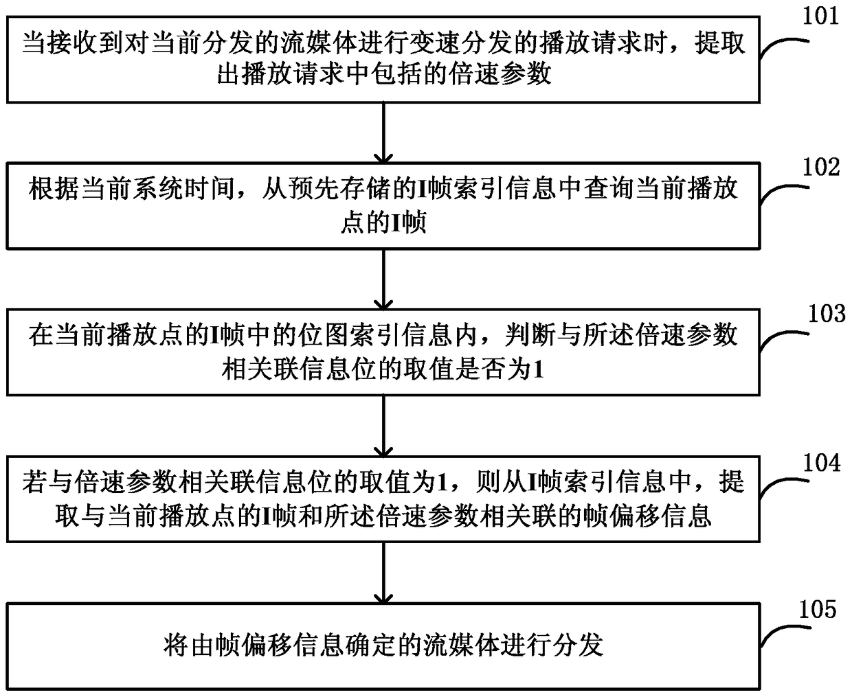 Method and content distribution network node for distributing streaming media