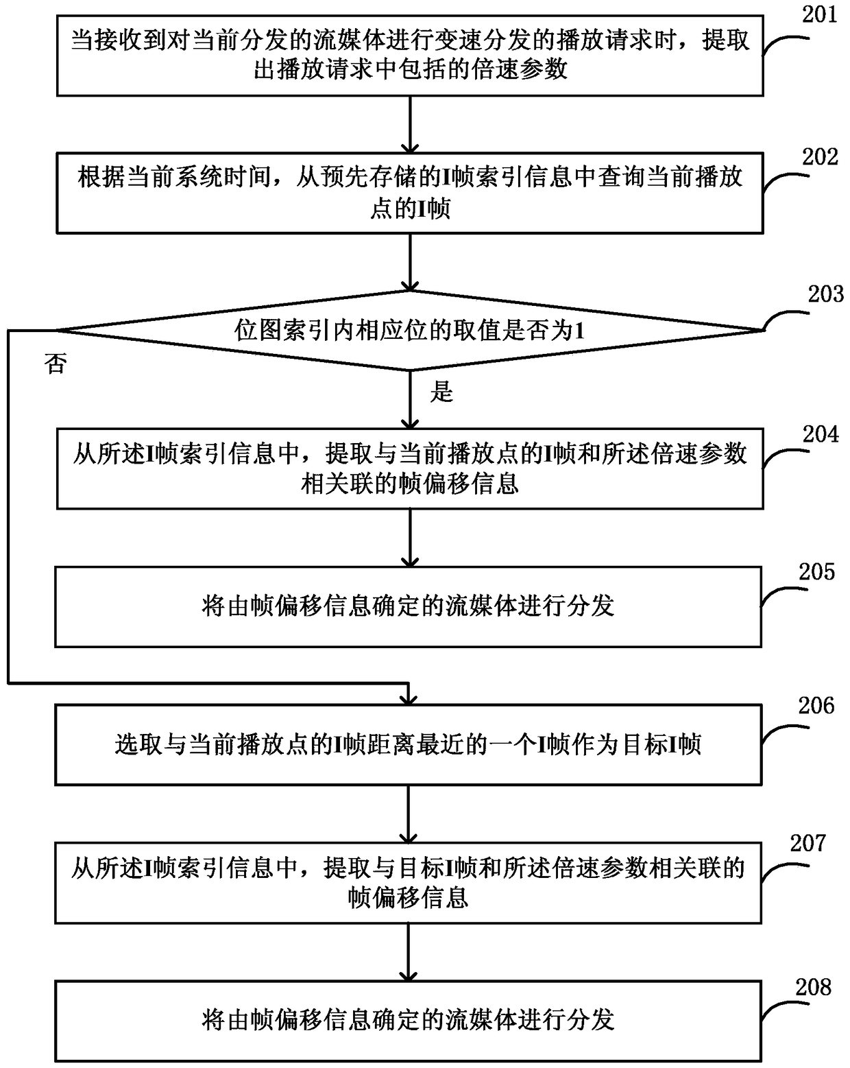 Method and content distribution network node for distributing streaming media