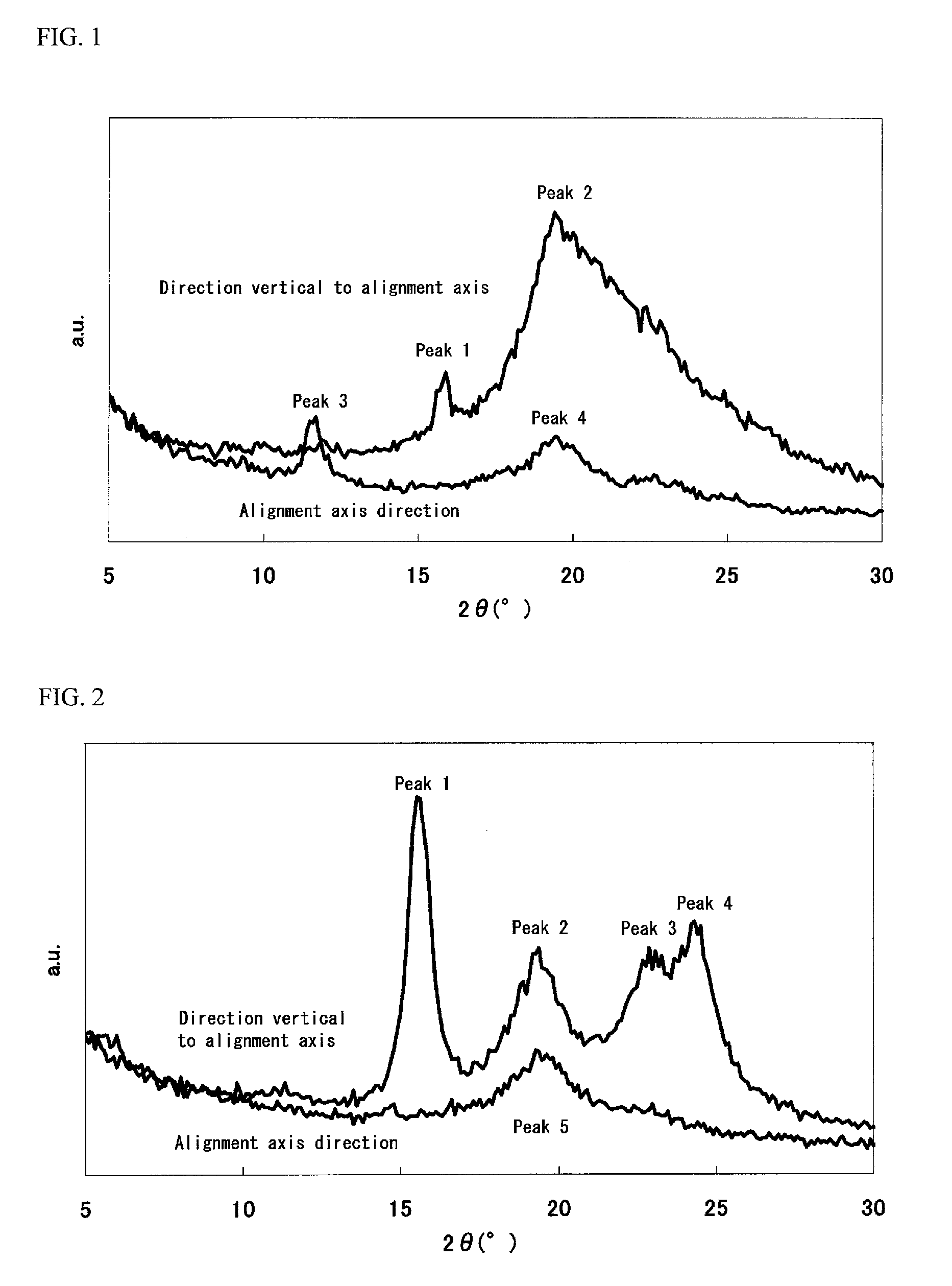 Dichroic dye composition, light absorption anisotropic film, and polarizing element