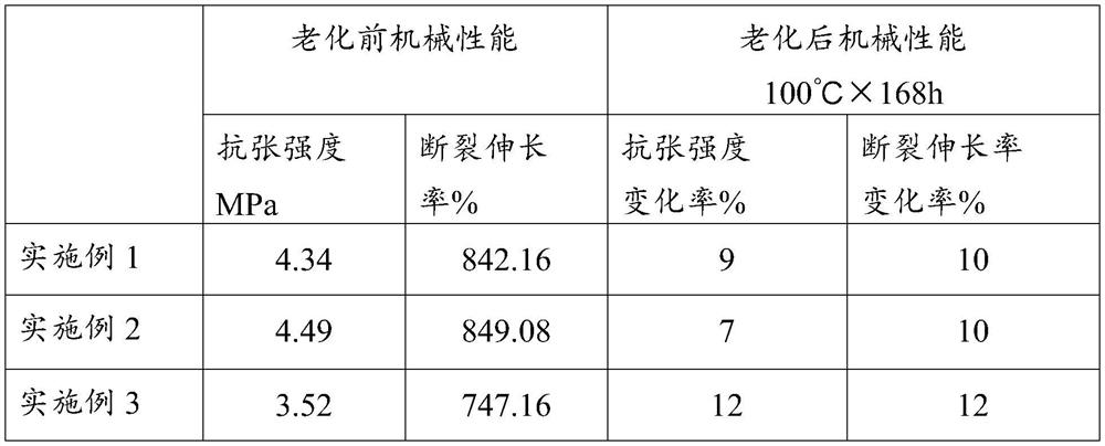 Self-adhesive arc-resistant, fire-resistant and flame-retardant adhesive tape and preparation method thereof