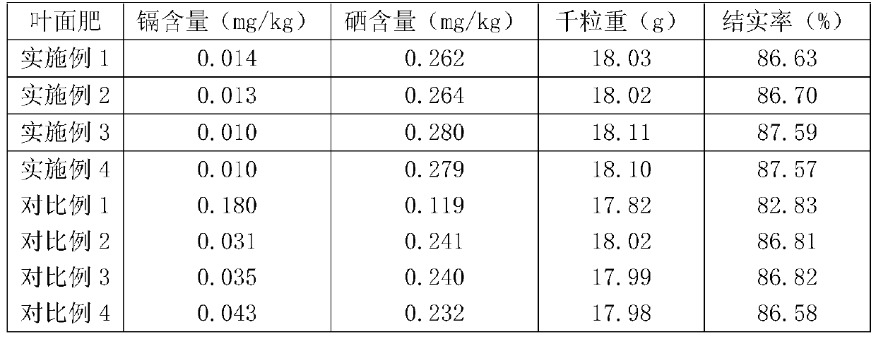 A kind of selenium-enriched and cadmium-reduced foliar fertilizer for rice