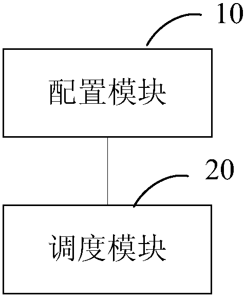 Data transmission traffic scheduling method and system based on token bucket