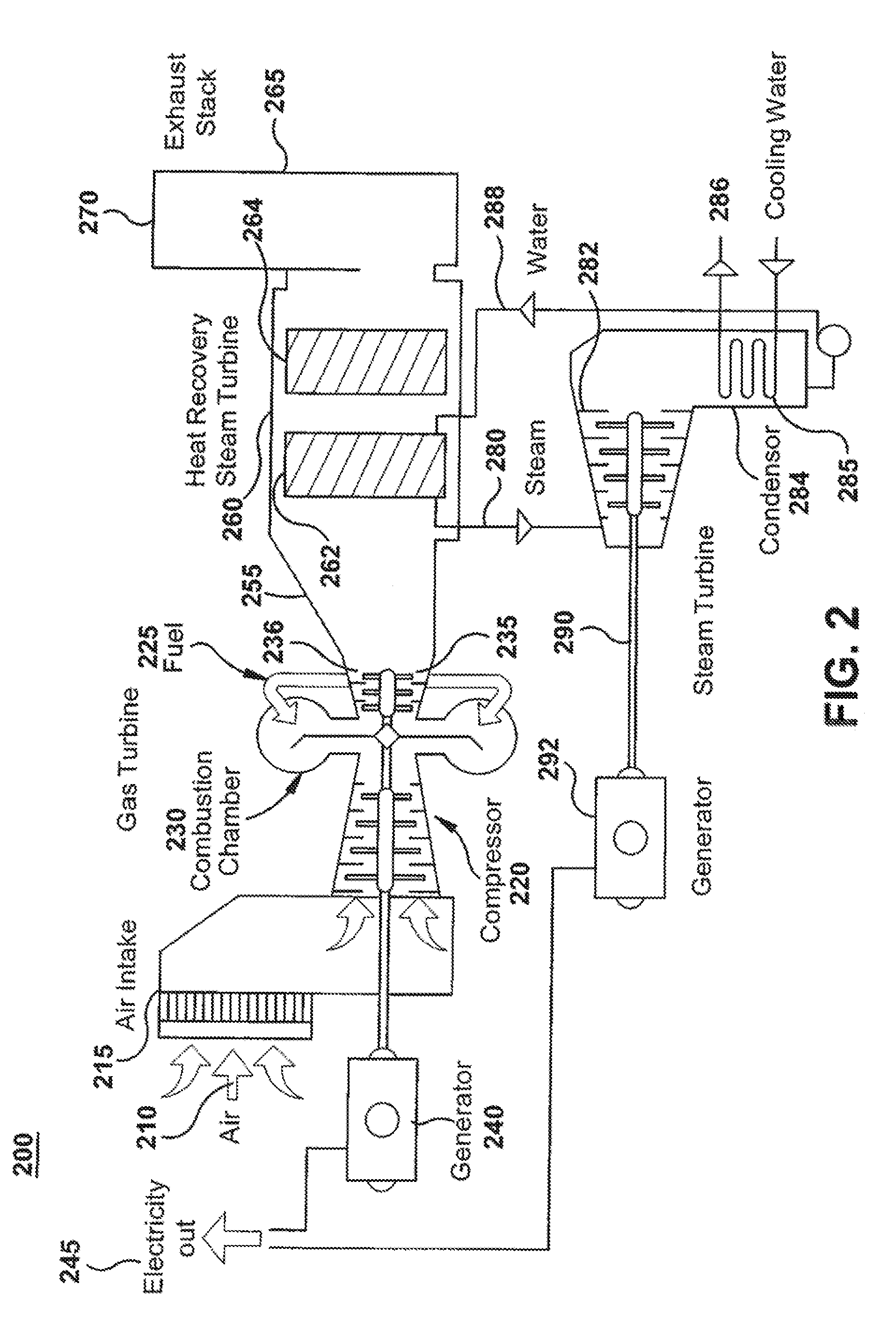 Method and apparatus for operation of co/voc oxidation catalyst to reduce no2 formation for gas turbine