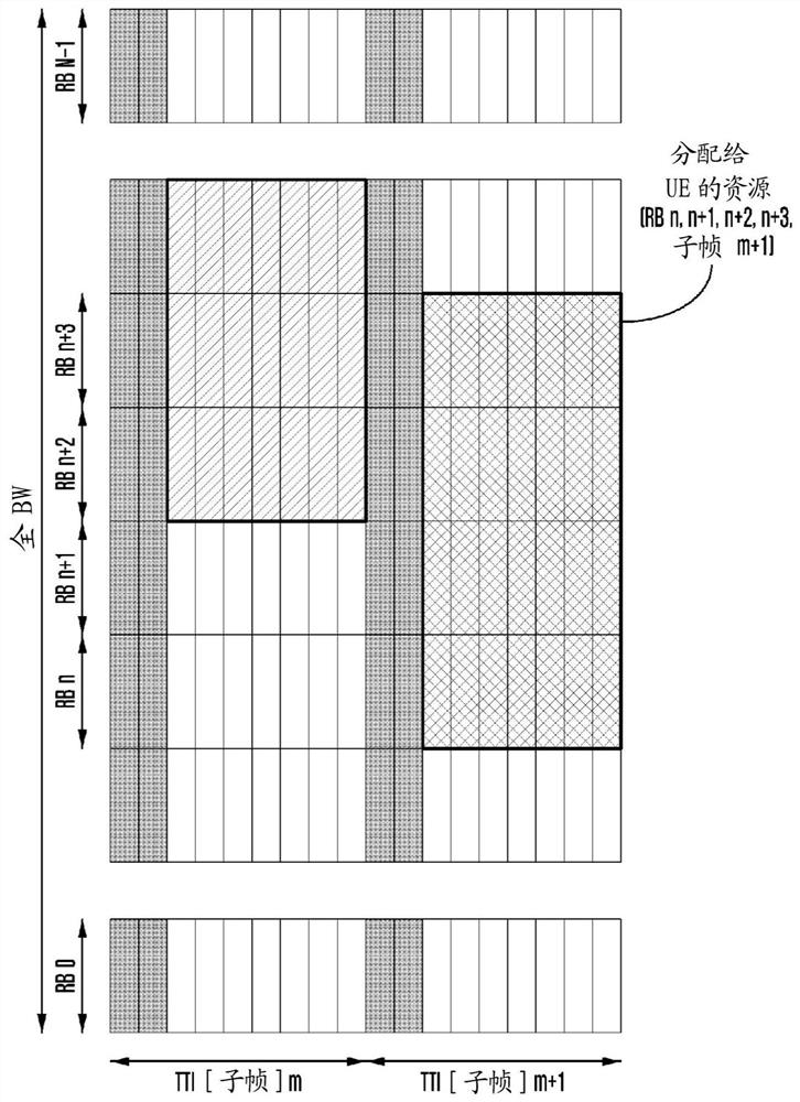 Method and device for data transmission in next generation cellular network