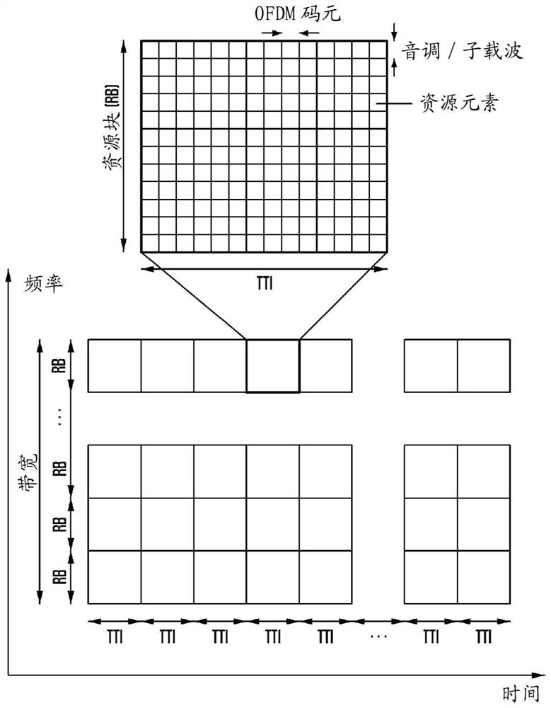 Method and device for data transmission in next generation cellular network