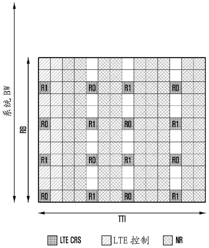 Method and device for data transmission in next generation cellular network