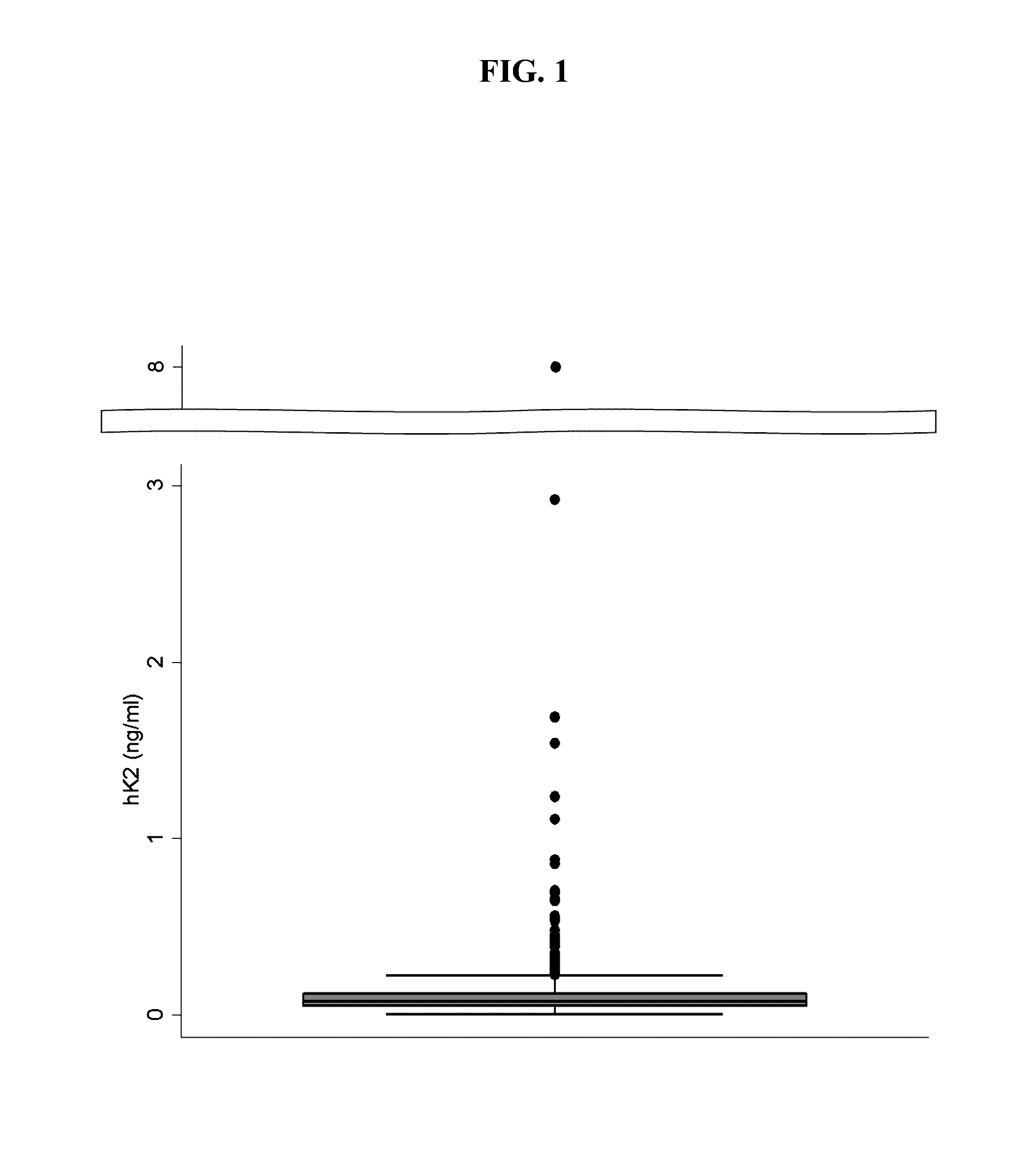 Prostate antigen standards and uses thereof