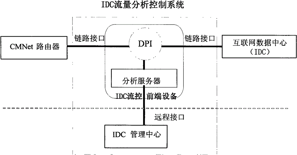 Method and device for domain name resolution