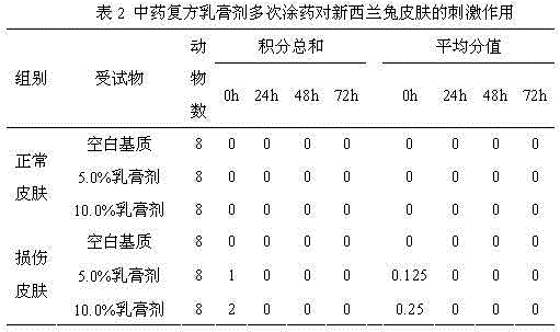 Chinese herbal compound prescription for treating transfusion phlebophlogosis, method for preparing same and application of Chinese herbal compound prescription