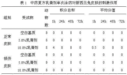 Chinese herbal compound prescription for treating transfusion phlebophlogosis, method for preparing same and application of Chinese herbal compound prescription