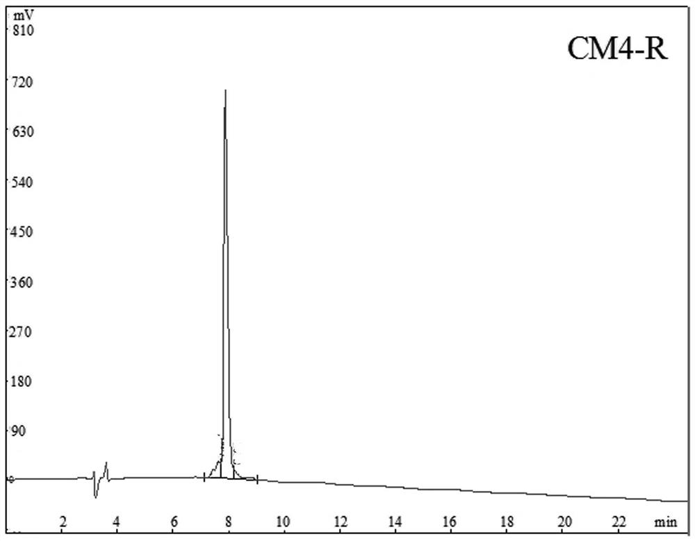 Polypeptide CM4-R and application thereof