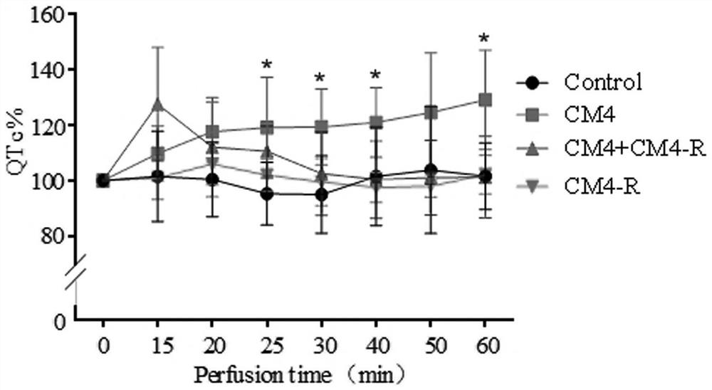 Polypeptide CM4-R and application thereof