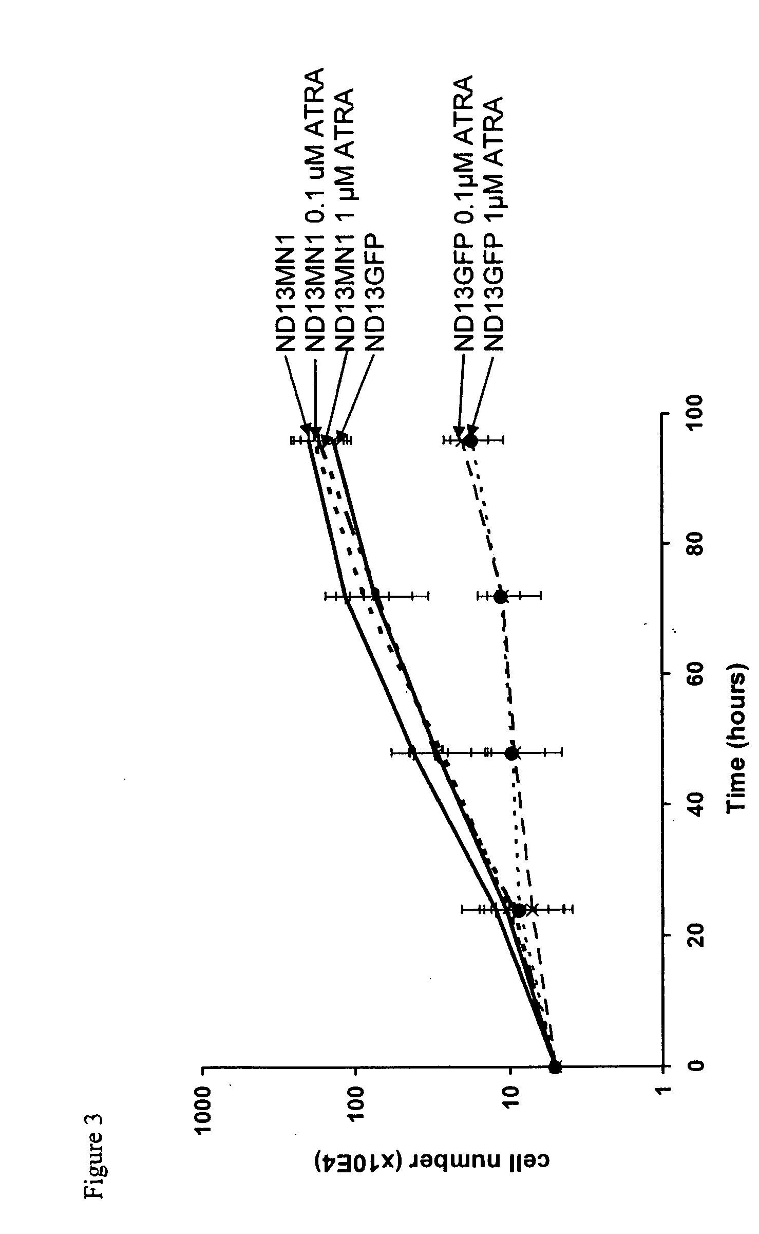 Pharmaceutical composition for the specific treatment of acute myeloid leukemia