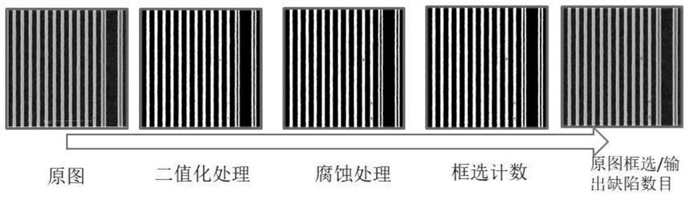 Wafer defect identification method and device