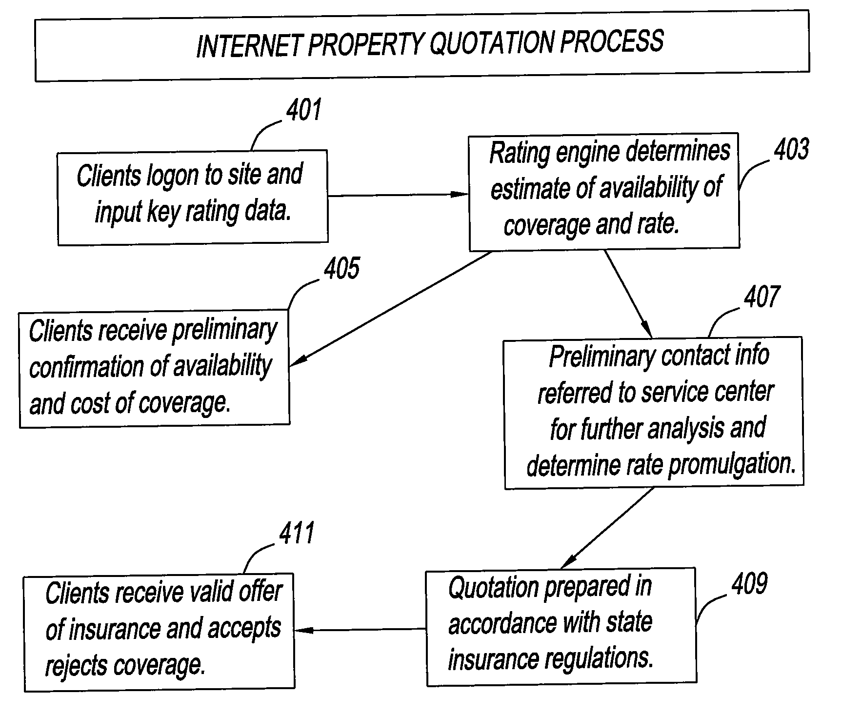 Method and system for mitigating risk in issuing insurance