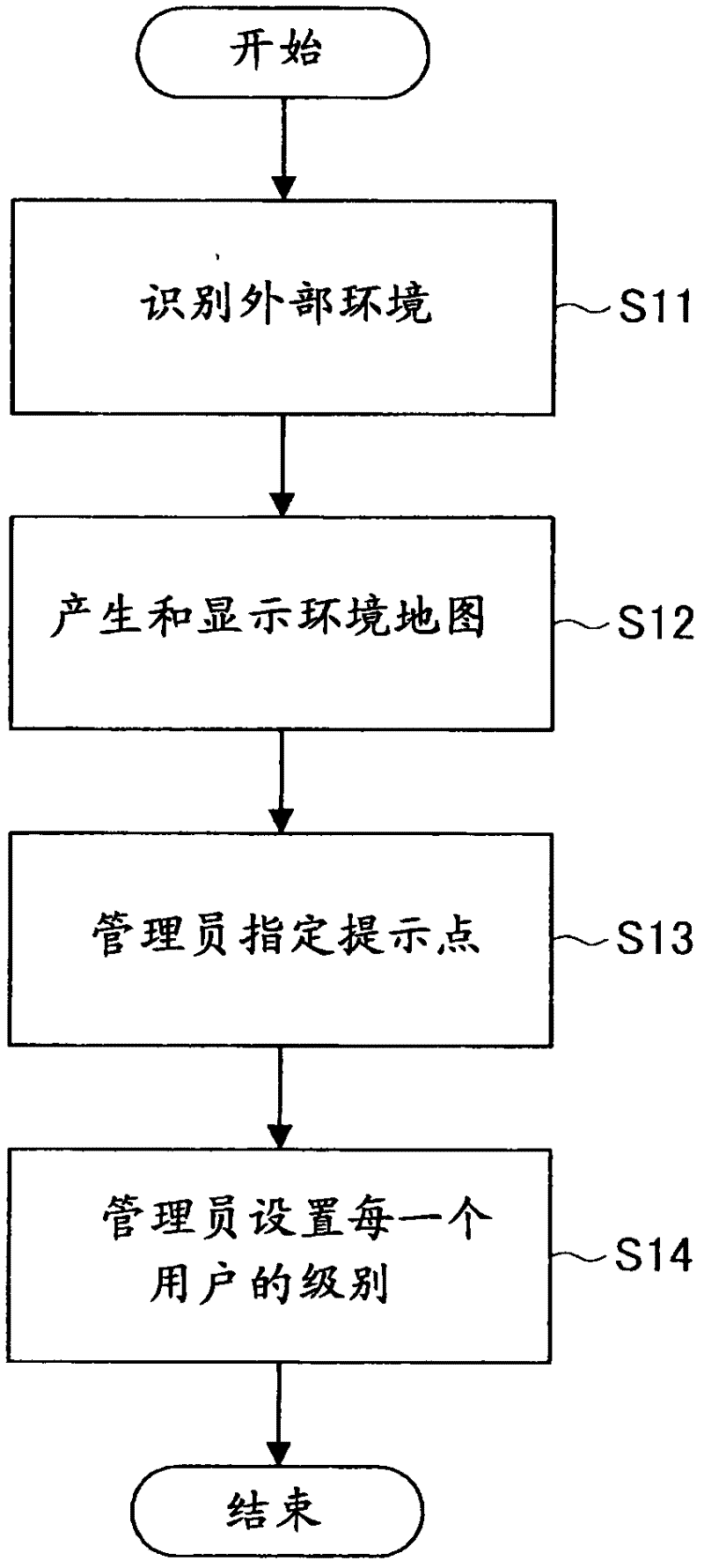 Robot apparatus, information providing method carried out by the robot apparatus and computer storage media