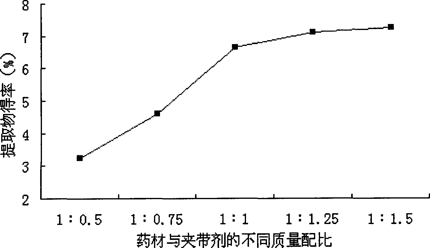 Valerian extract and preparation method and use thereof