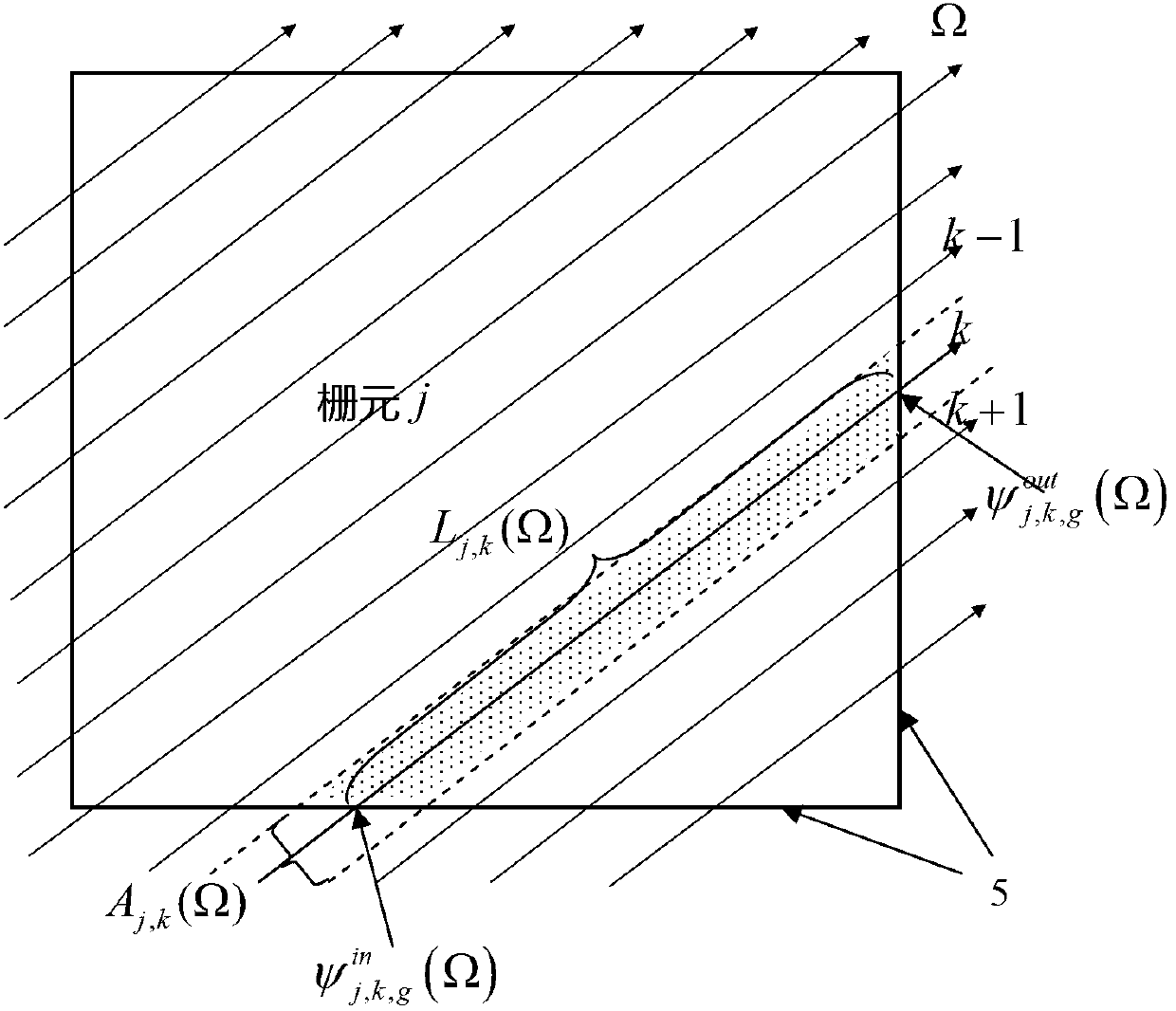 Radiation shield calculation method based on coupling of Monte Carlo method and characteristic line method