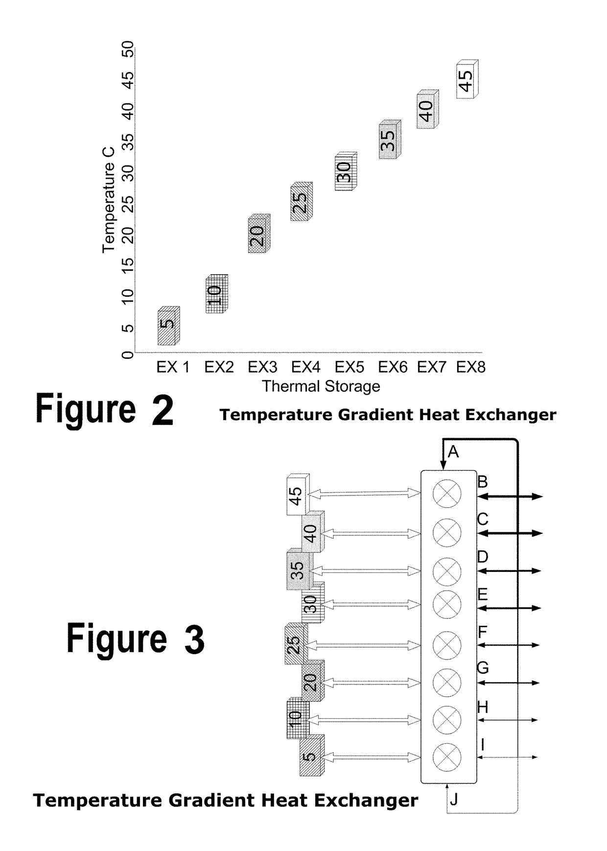 Building system for cascading flows of matter and energy