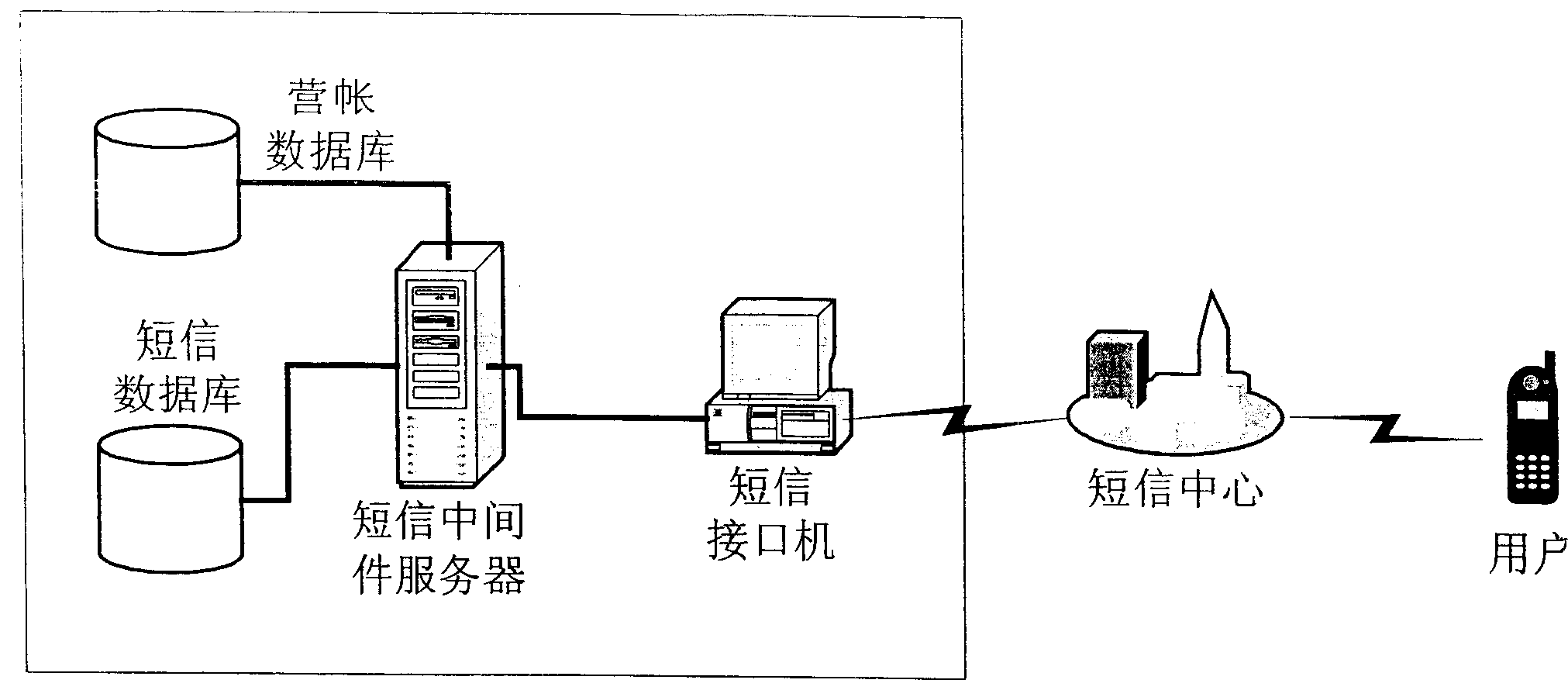 Charging note complete monitoring warning system and operation method