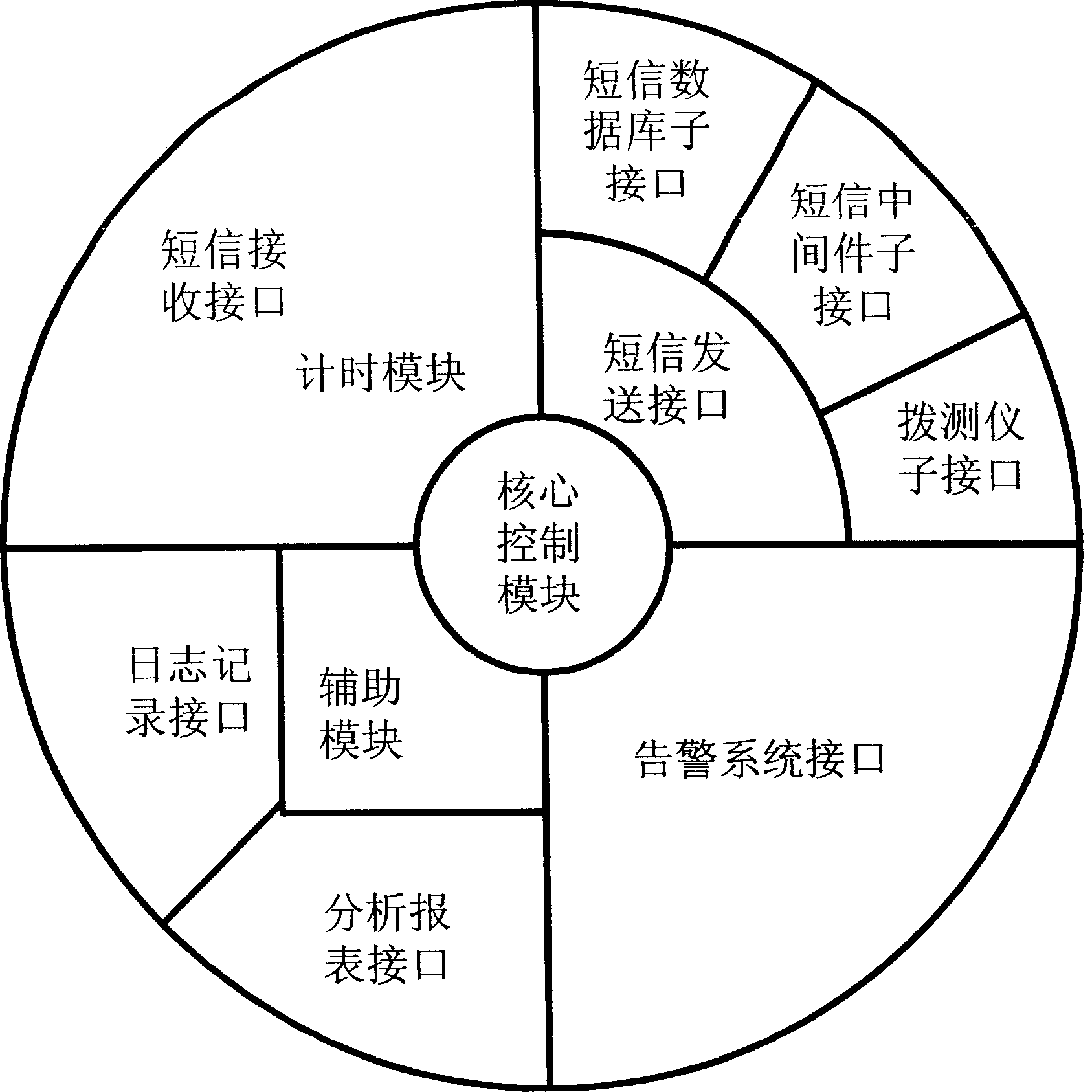 Charging note complete monitoring warning system and operation method