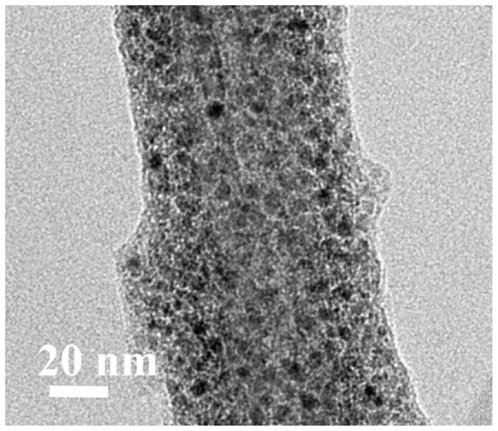 Preparation method of vanadium nitride nanoparticle composite material for lithium-sulfur battery
