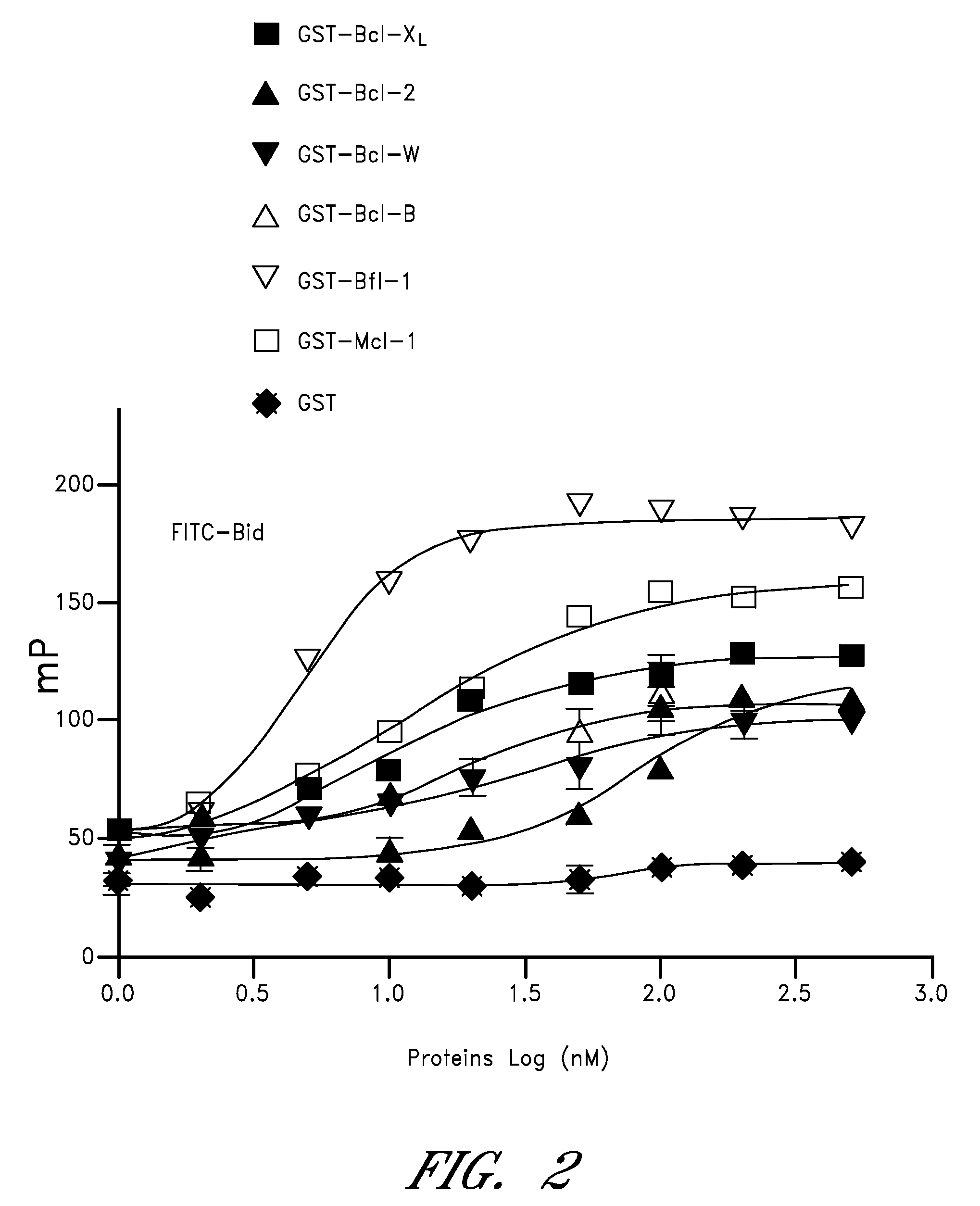 Chemical inhibitors of bfl-1 and related methods