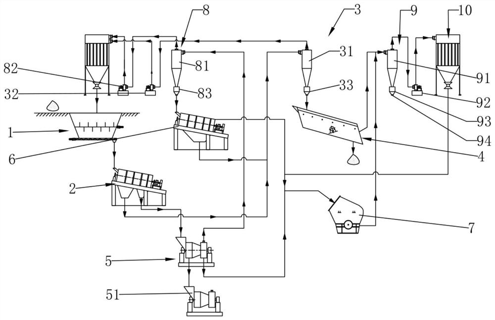 A crushing and screening machine for peanut shells and its screening process