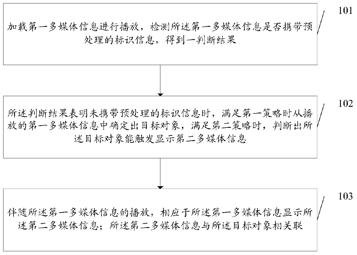 An embedded information processing method, client and server, and storage medium