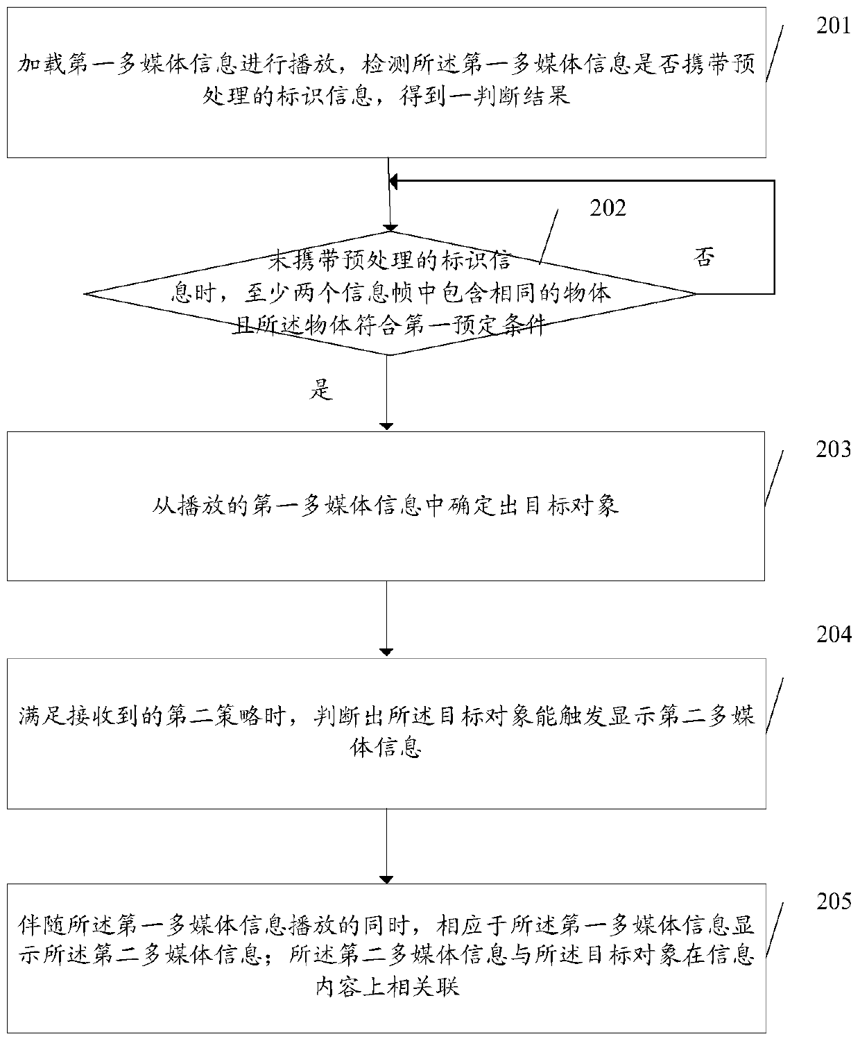 An embedded information processing method, client and server, and storage medium