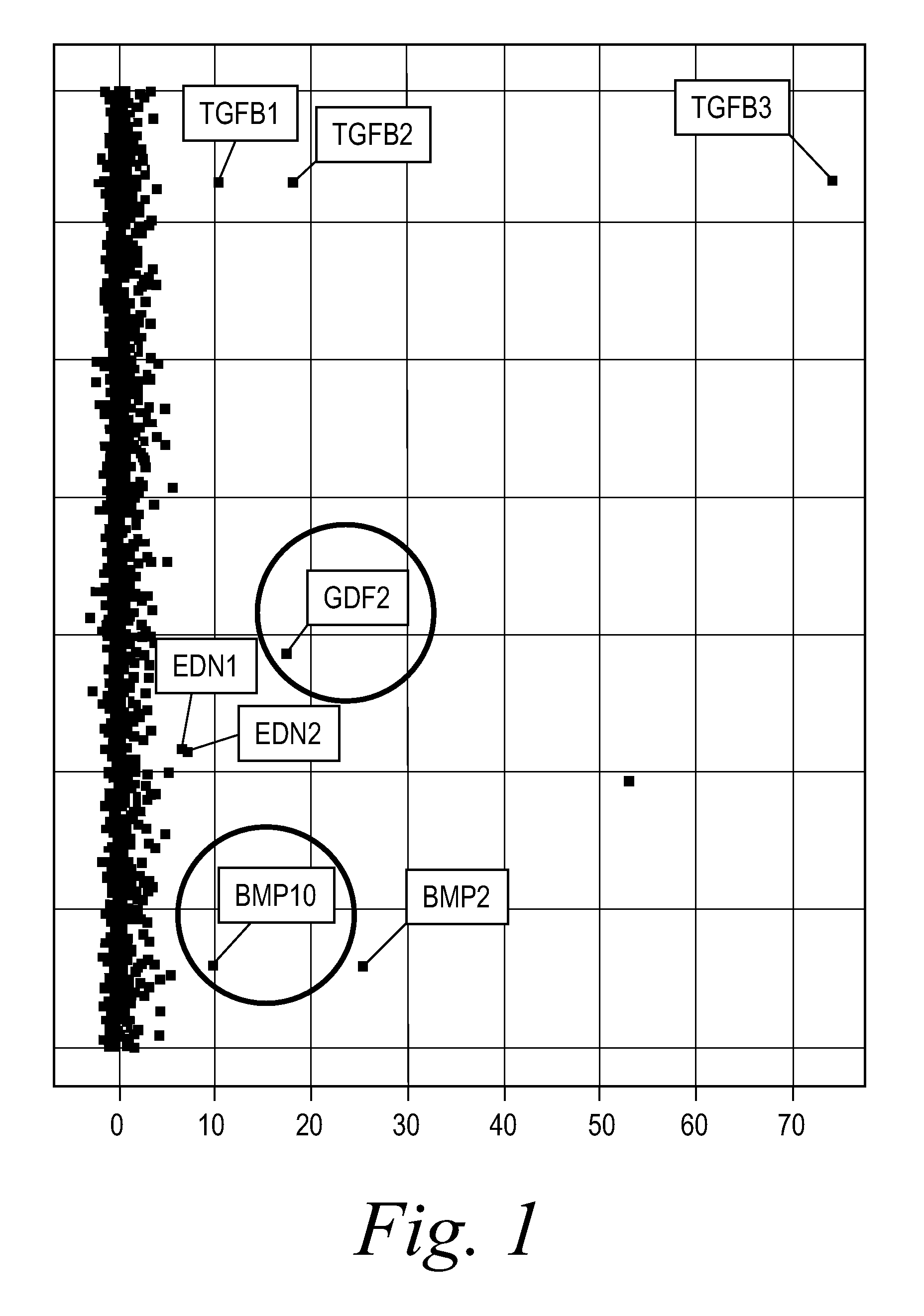 Diagnostic biomarkers for fibrotic disorders