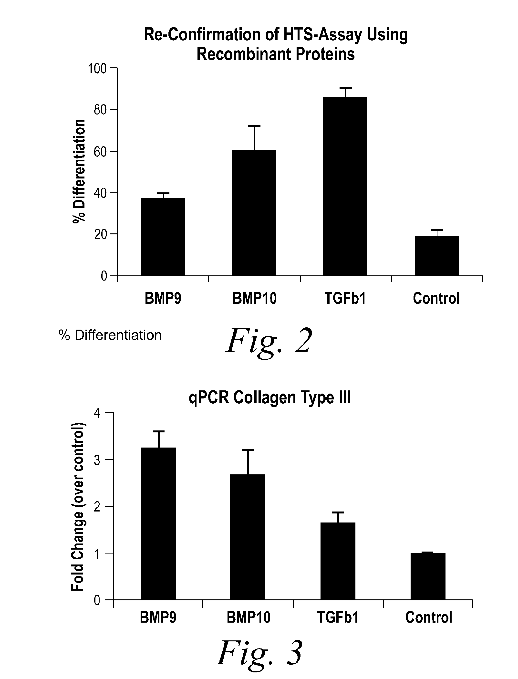 Diagnostic biomarkers for fibrotic disorders