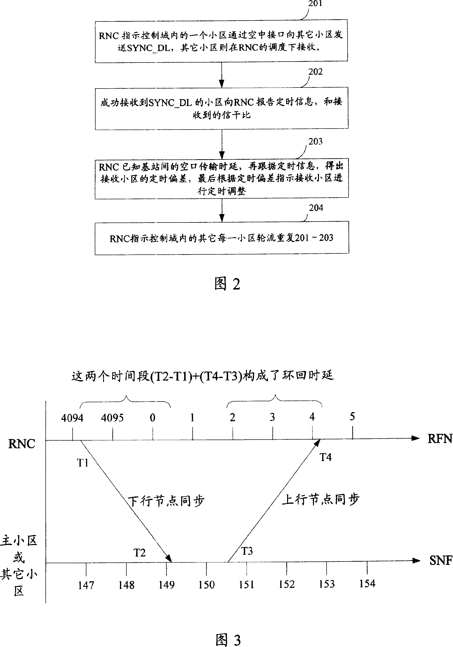 A method and system for synchronizing air interface synchronization between base stations